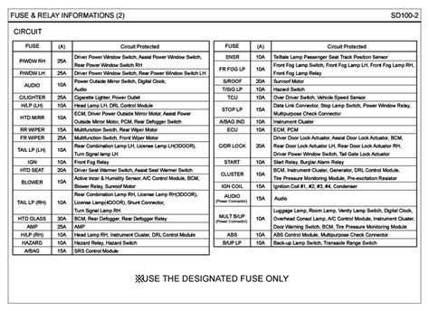 06 pt cruiser fuse box location|Chrysler PT Cruiser fuse box diagrams for all years .